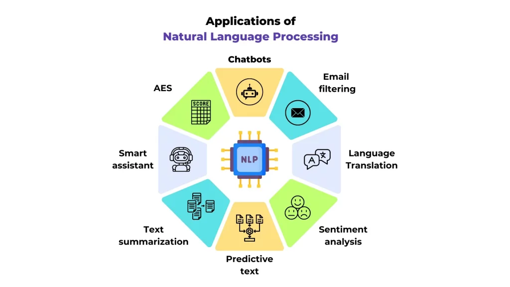 Natural language processing