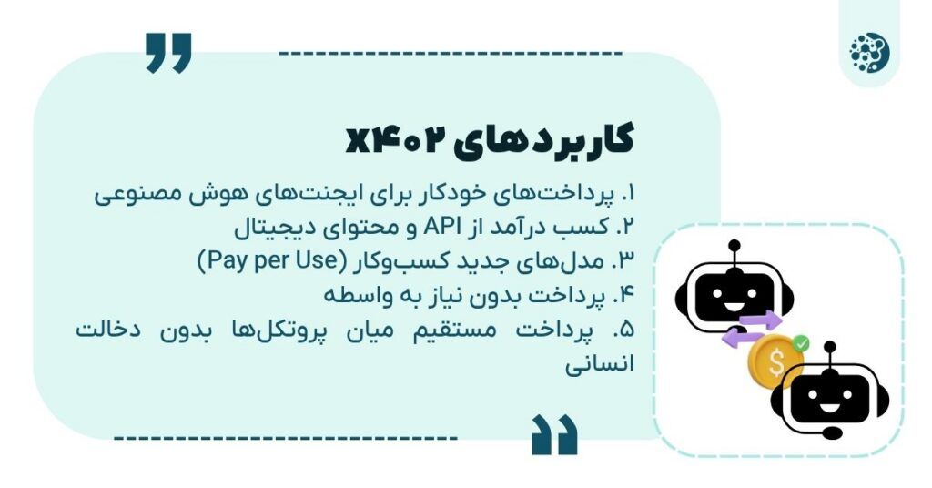 Applications of x402