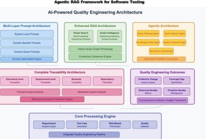 Apple artificial intelligence