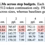 Introducing Apple's Quick Language Model