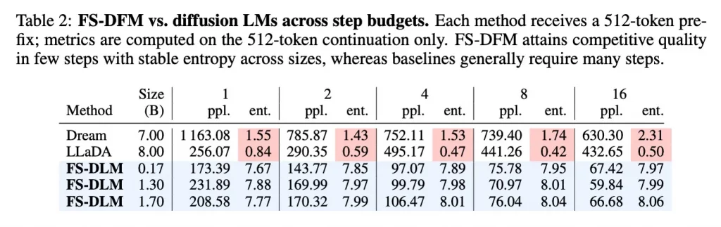 Introducing Apple's Quick Language Model