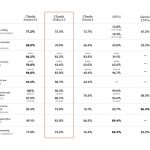 Claude Haiku model benchmark results 4.5