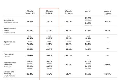 Claude Haiku model benchmark results 4.5
