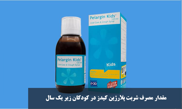 The amount of polargine syrup in children under one year old