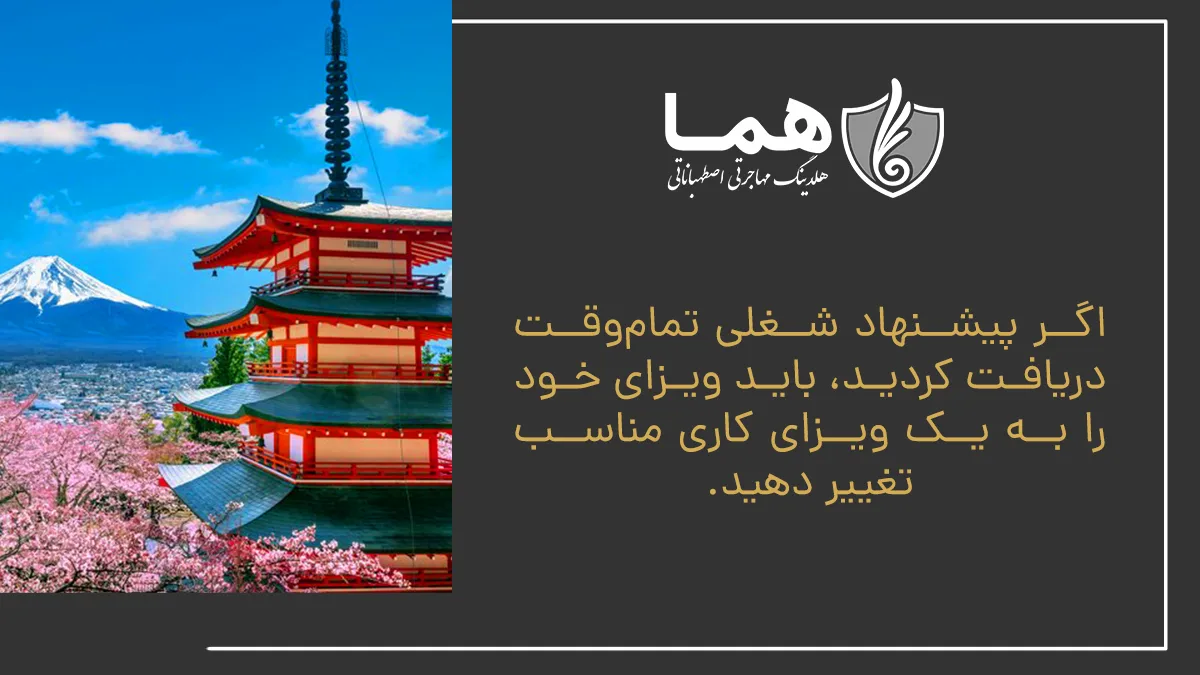 If you get a full -time job offer, you need to change your visa to a proper work visa.