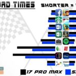 The S25 with the optimum iPhone software equipped with A19