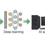 Artificial intelligence fabric