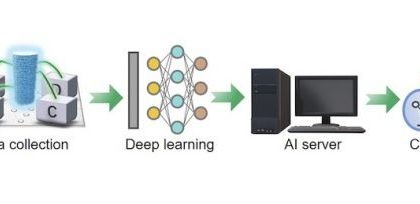 Artificial intelligence fabric