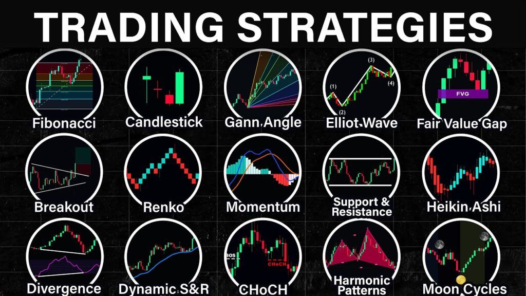 Trading strategy