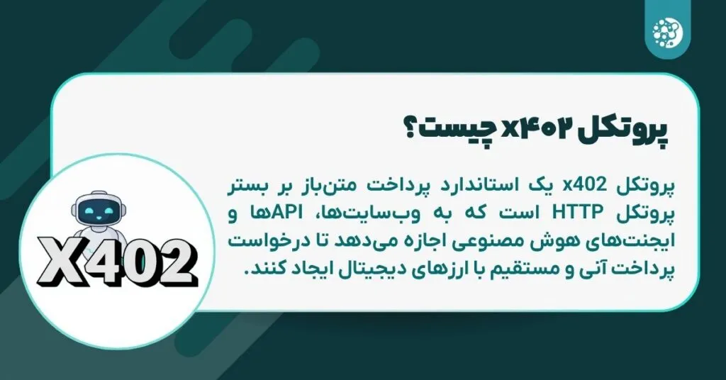 What is the x402 protocol?