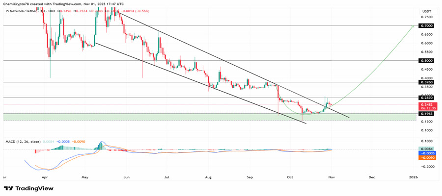 pi-coin-price-prediction-after-ai-investment-announcement-is-a-bull-run-ahead-
