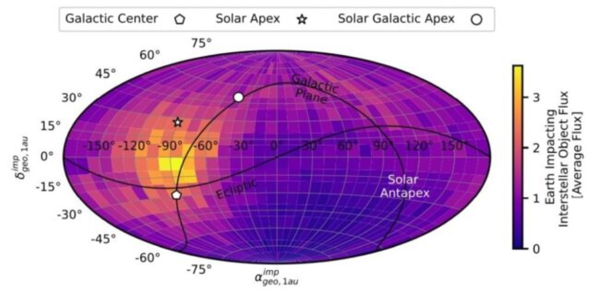 Part of Earth is most at risk of collision with interstellar objects - diginoy
