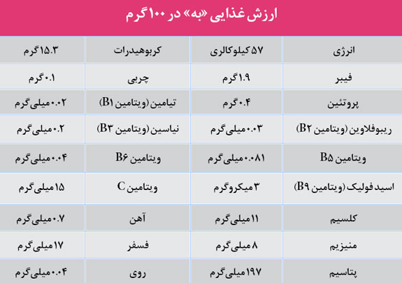 Everything you need to know about the properties and ways of consuming this unique fruit!