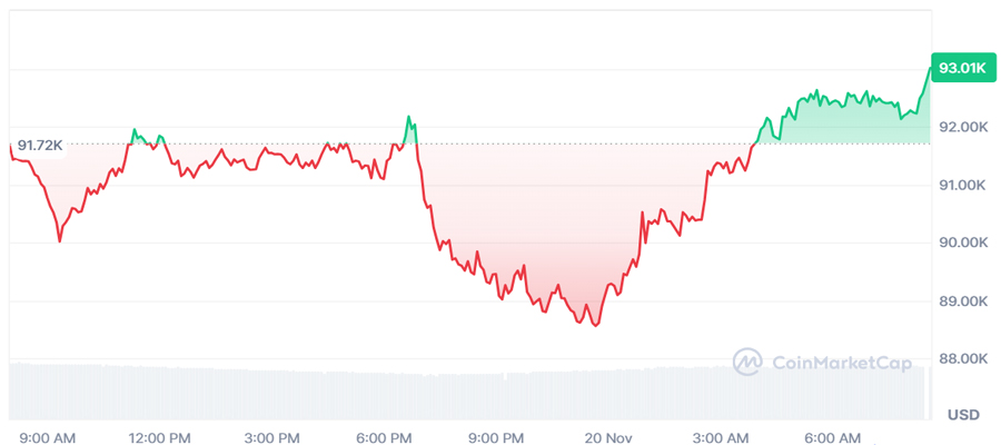crypto-tech-stocks-climb-nvidia-q3-earnings