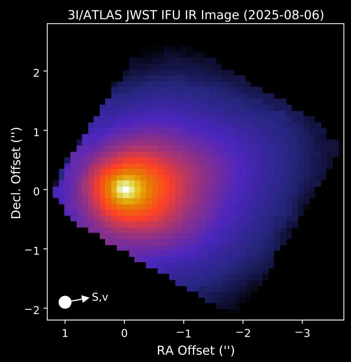 Comet Atlas from the perspective of James Webb