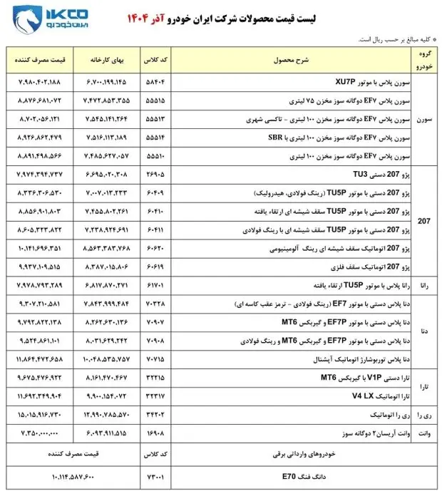Factory price of Iran Khodro products