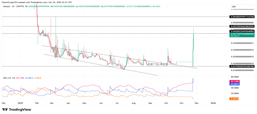 monad-price-prediction-amid-mainnet-debut-is-a-bigger-breakout-ahead-