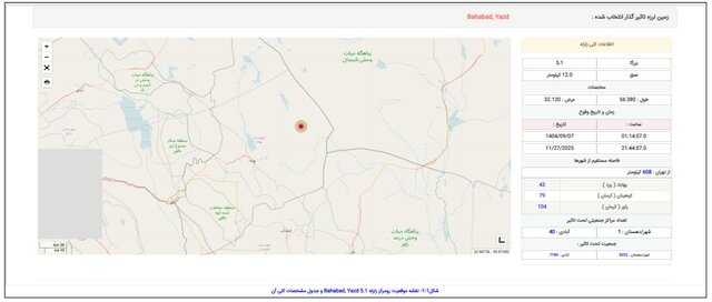 A 5.1 earthquake struck Yazd province on the side of the Bahabad fault