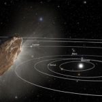 Part of Earth is most at risk of collision with interstellar objects - diginoy