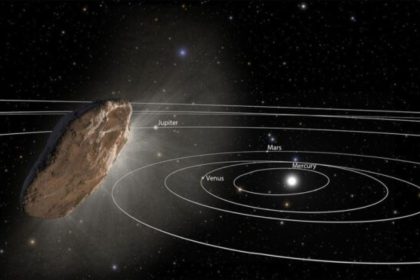 Part of Earth is most at risk of collision with interstellar objects - diginoy
