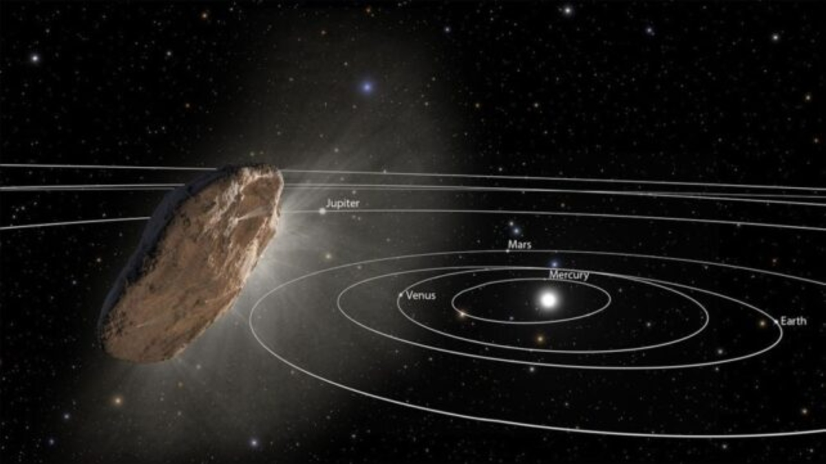 Part of Earth is most at risk of collision with interstellar objects - diginoy
