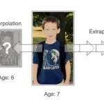 Estimate face by face in specific years