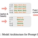 Apple's big language models