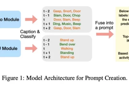 Apple's big language models