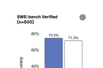 Introducing the GPT-5-Codex-Mini model for developers