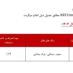 Conditions of sale MVMX 33 Cross