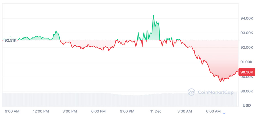 jerome-powell-speech-fed-chair-signals-pause-in-rate-cuts-bitcoin-falls