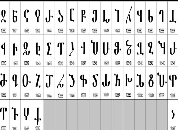   Albanian language is the most difficult foreign language