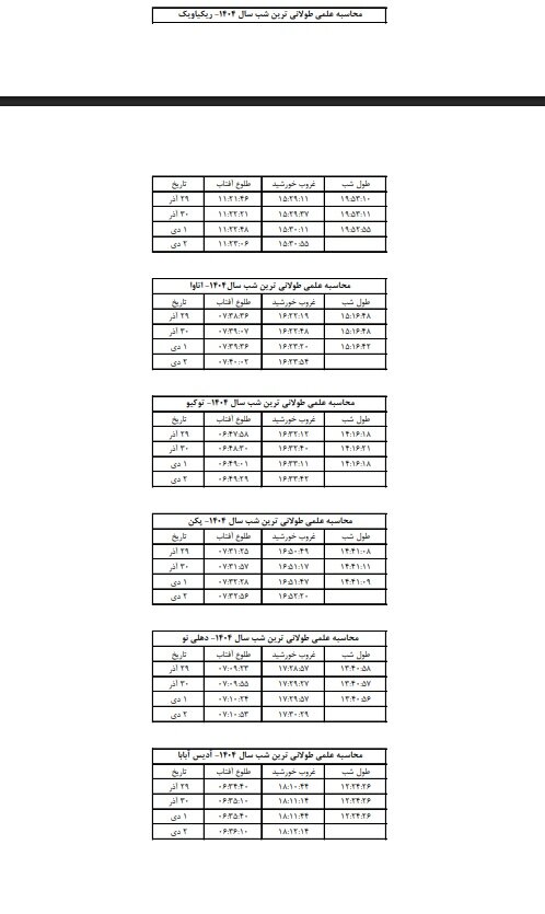 Where is the shortest and longest Yalda night in Iran? Calculation of Yalda in 8 capitals of the world