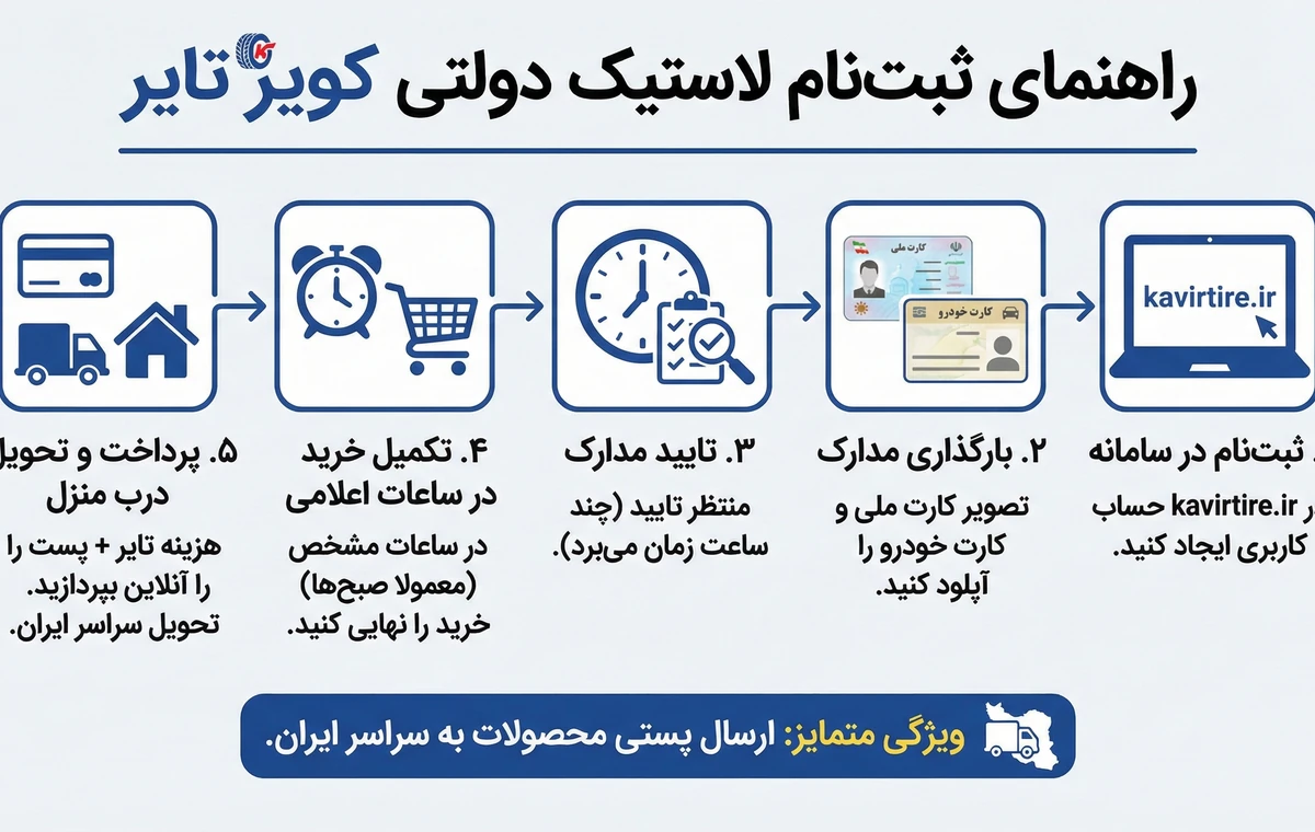 2. How to register Kavir Tire State Tire