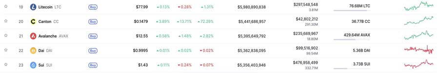 why-is-canton-cc-price-pumping