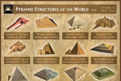 Alignment of the pyramids with the stars