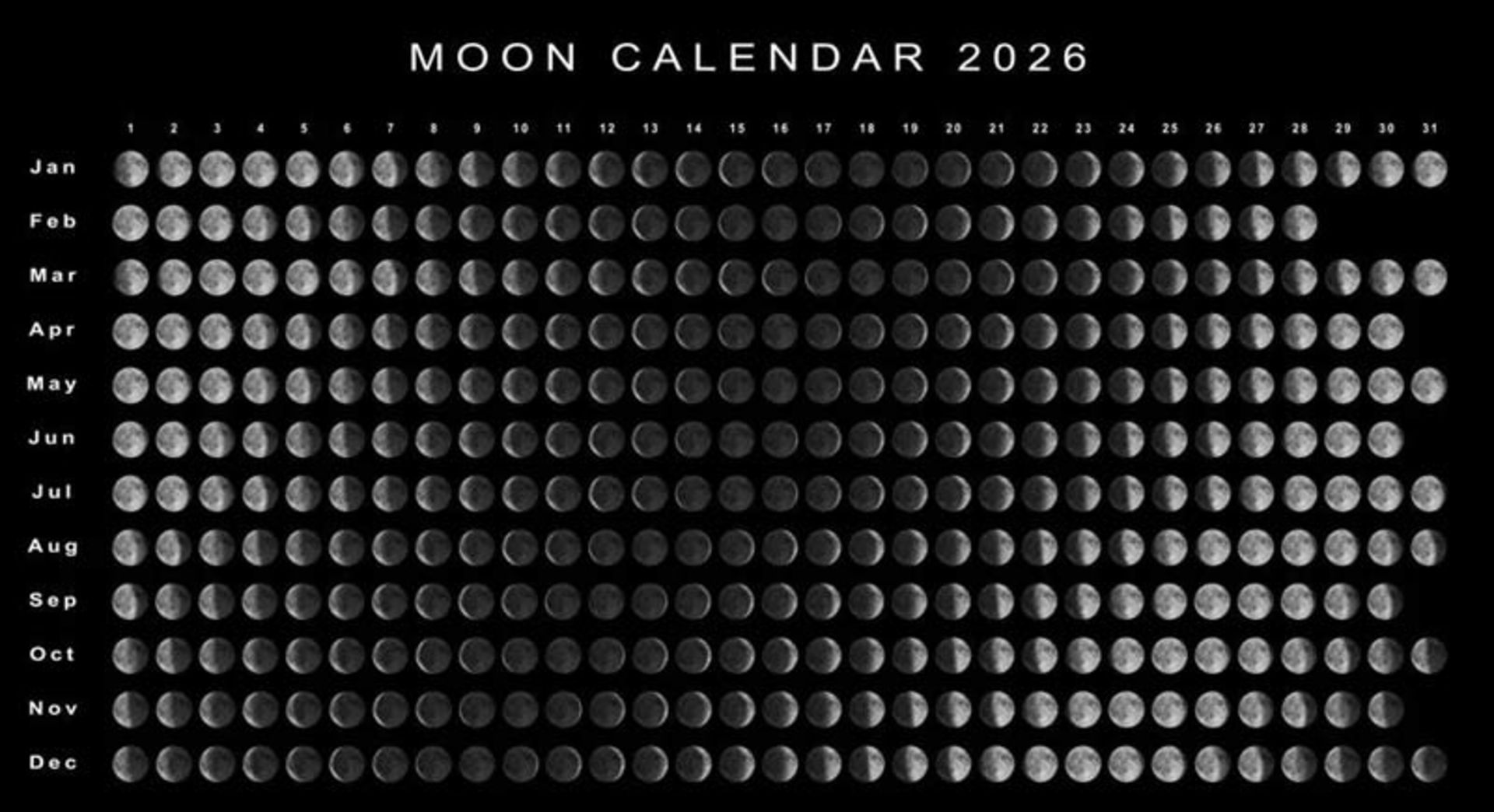 Moon steps table for 2026