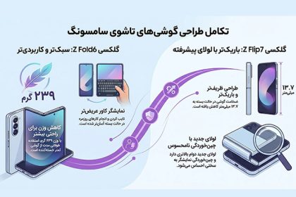 Advantages and disadvantages of Samsung folding phones; A look at the new generation of Flip and Fold