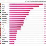YouTube artificial intelligence content