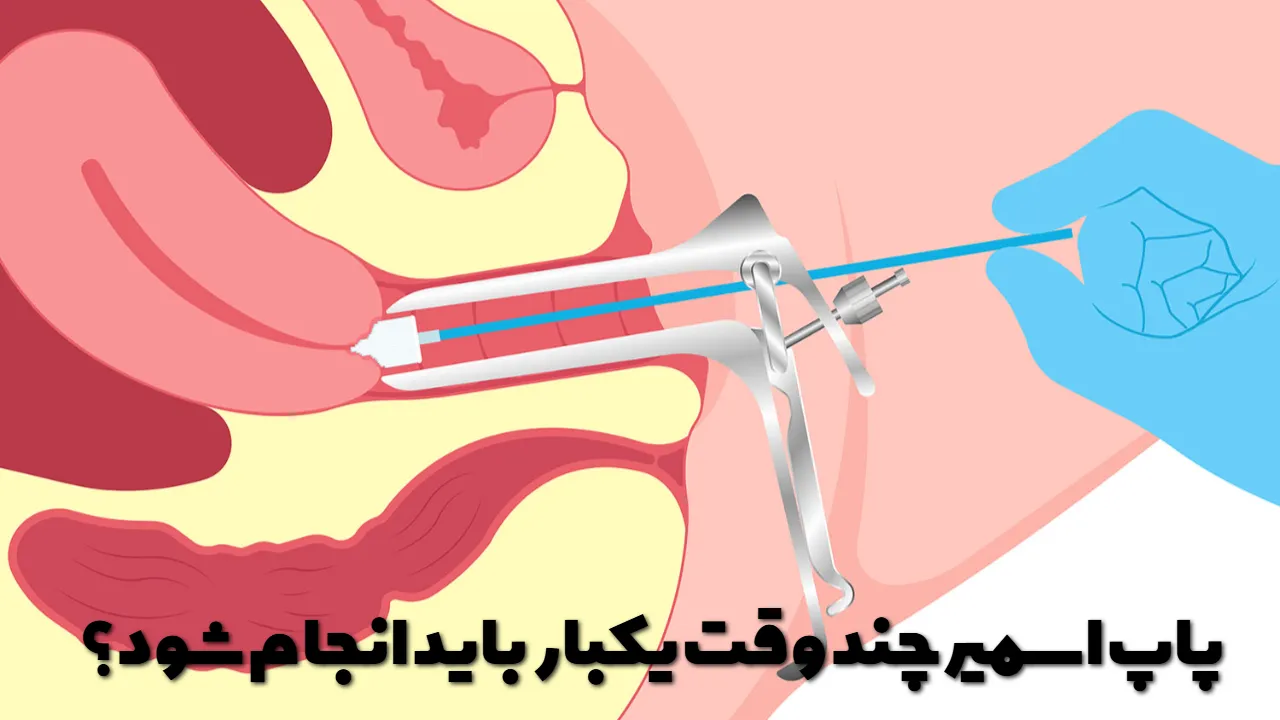 How often should a pap smear be done?