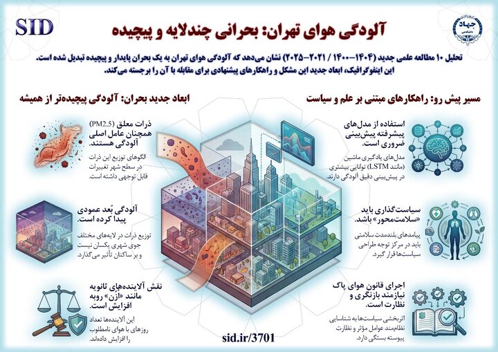 The entry of Tehran's air pollution into a multi-layered and complex stage