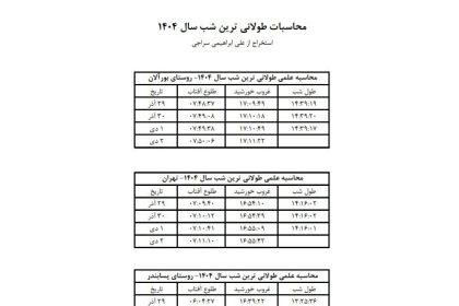 Where is the shortest and longest Yalda night in Iran? Calculation of Yalda in 8 capitals of the world