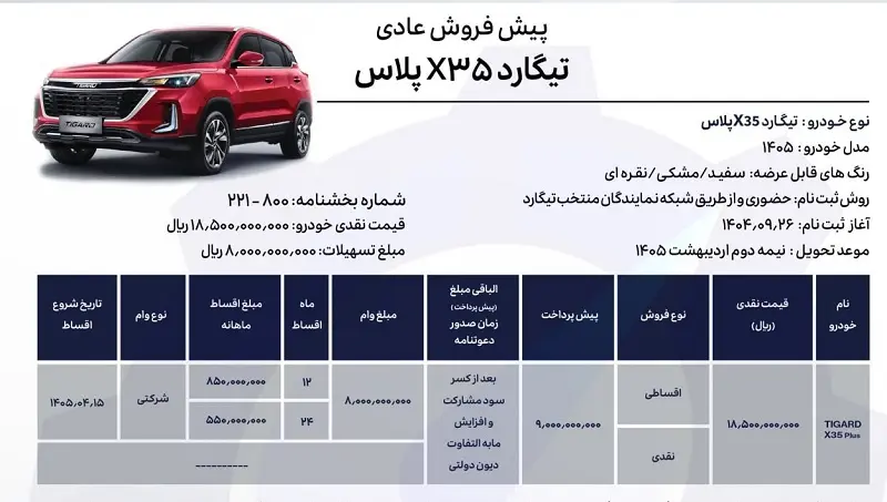 Sales conditions of Tigard X35 with new price