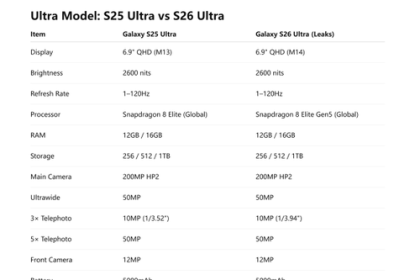 Upgrading to the Galaxy S26 Ultra may not appeal to flagship phone owners - Diginoy