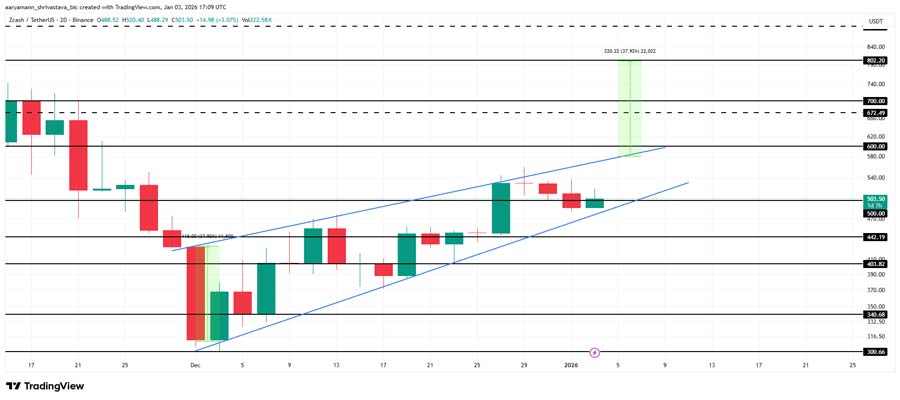 zcash-zec-price-breakout-analysis