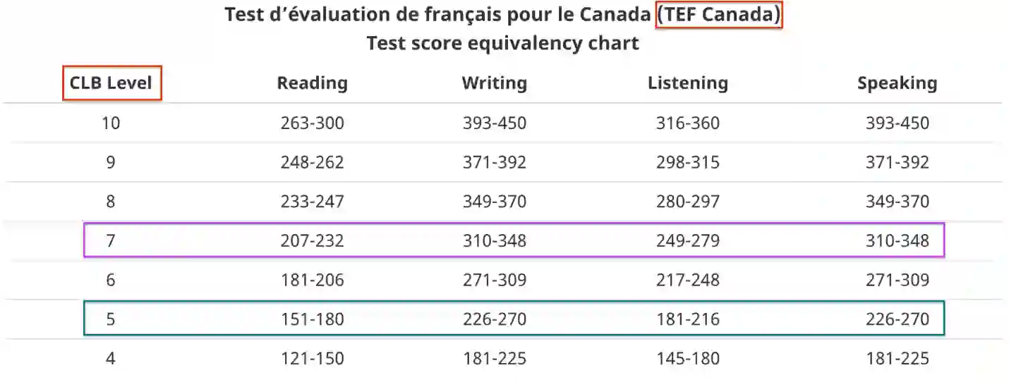 Equivalent to tef clb