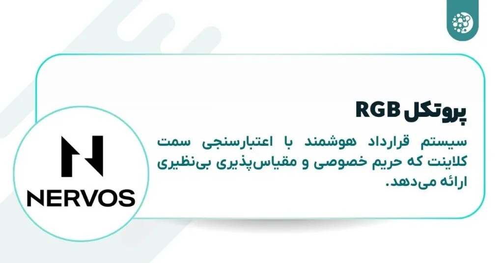 Bitcoin RGB protocol