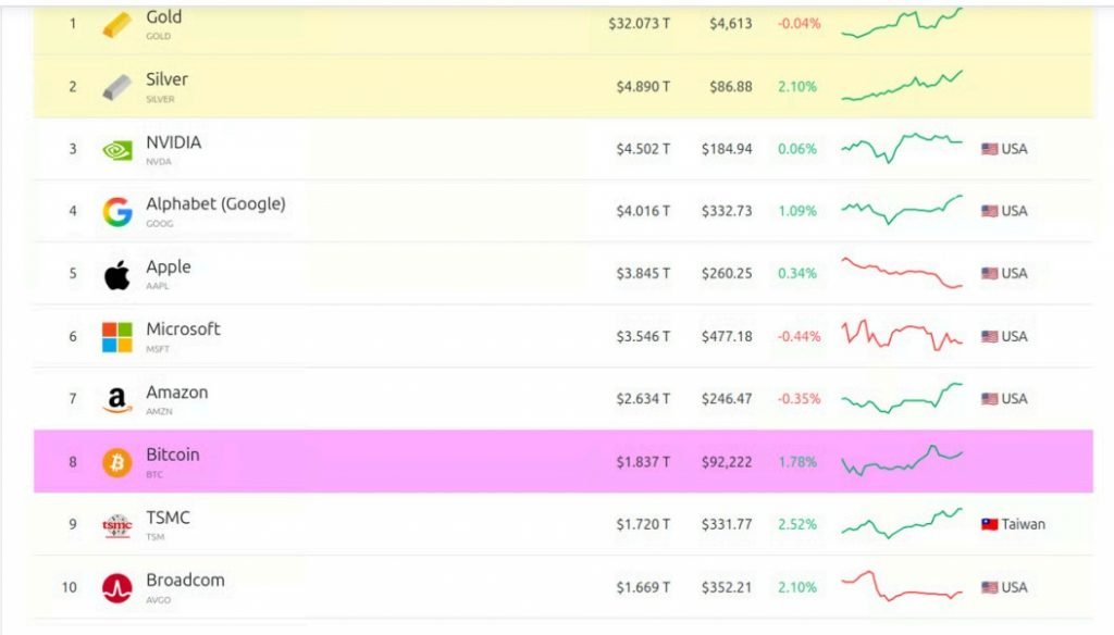 The market value of silver