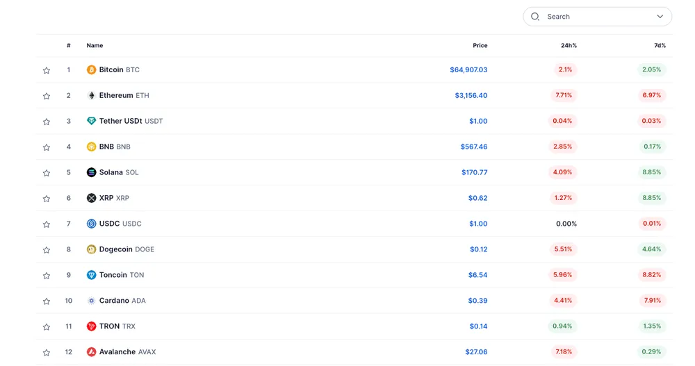 Digital Coin Price (DigitalCoinPrice)