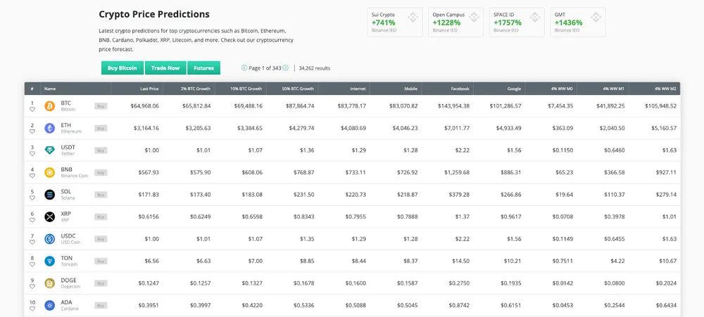 Coin Check Up (CoinCheckUp)